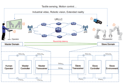 沈阳自动化所在工业5G超可靠低时延通信研究取得新进展