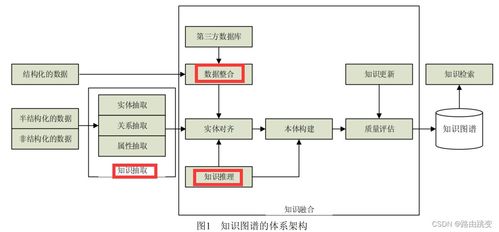 知识图谱技术综述及其在通信与自动控制领域的应用研究