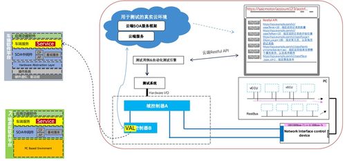 8187L无线网卡驱动 高性能连接解决方案与通信自动控制技术研究