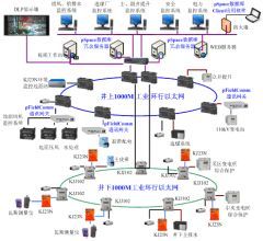 解析力控“数字化”煤矿解决方案 通信与自动控制技术的应用研究