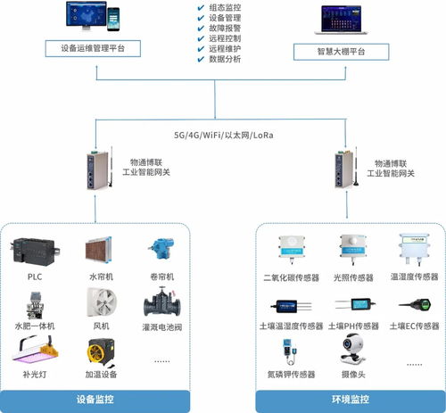 LoRa通信网关在智慧农业中的作用及通信与自动控制技术研究